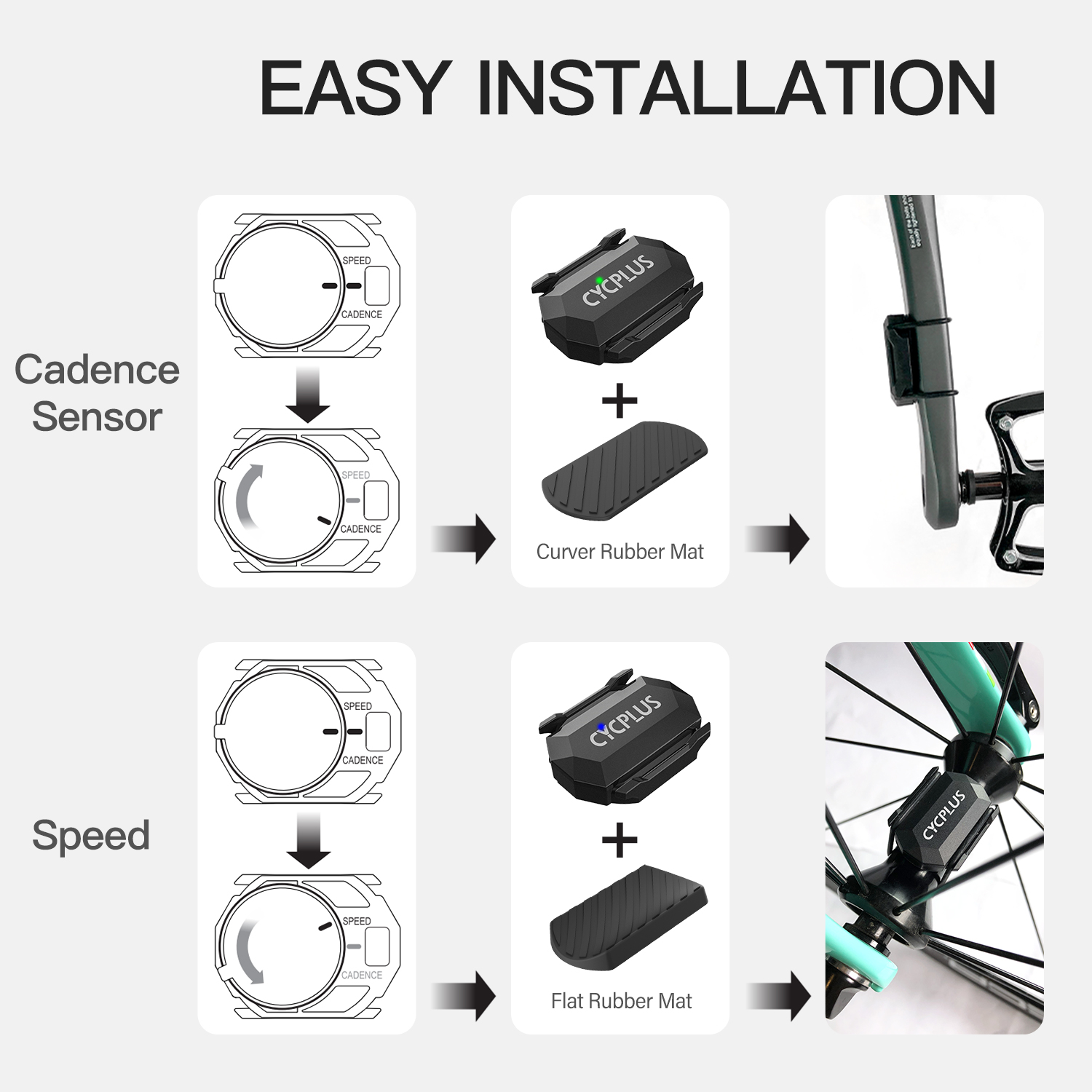 CYCPLUS C3x2 자전거 컴퓨터 속도계 케이던스  - Commuter Cycling 리뷰 및 가격